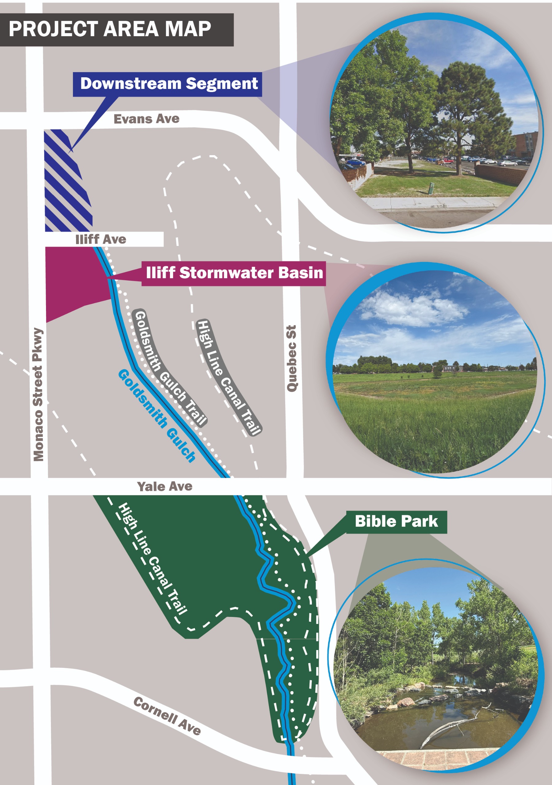 Project area map illustrating the three project areas. Downstream segment lies between Evans Ave and Iliff Ave along Monaco St. The Iliff Stormwater Basin sits just south of Iliff Ave along Monaco St and abuts the Goldsmith Gulch. Bible Park is just south
