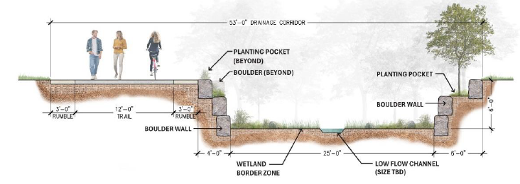 Downstream Segment, Typical Section with Bike Path
