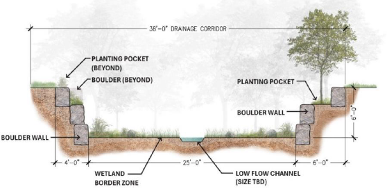 Downstream Segment, Typical Section without Bike Path